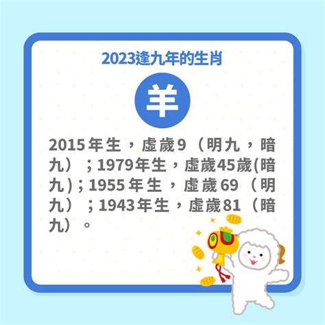 2023逢九生肖